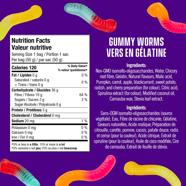 Gummy Worms Supply